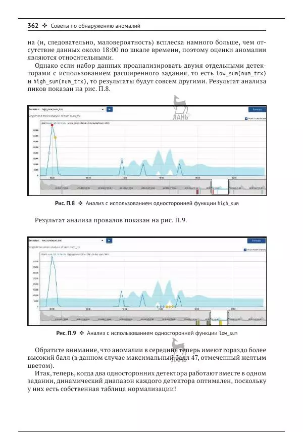 Рич Кольер - Машинное обучение в Elastic Stack - Страница № 363