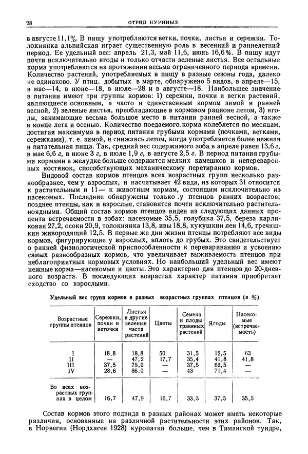 Коллектив авторов - Птицы Советского Союза. Том 4 - Страница № 28 Коллектив авторов - Птицы Советского Союза. Том 4 - Страница № 28
