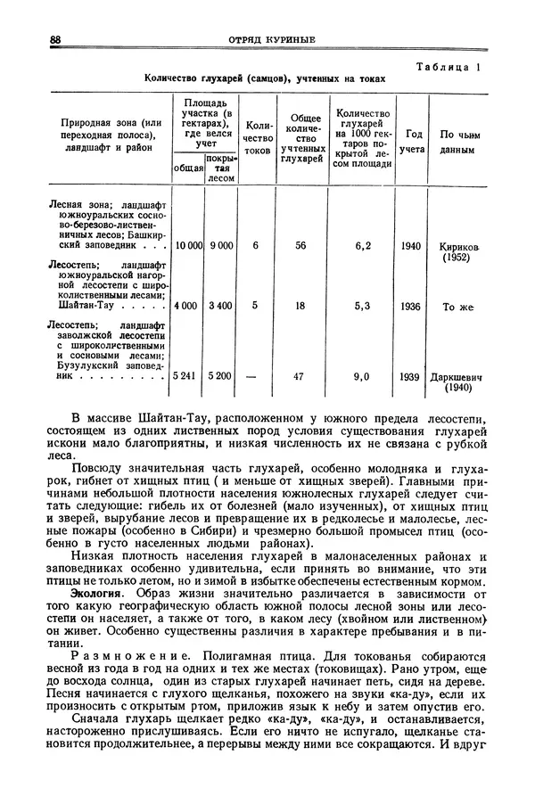 Коллектив авторов - Птицы Советского Союза. Том 4 - Страница № 88 Коллектив авторов - Птицы Советского Союза. Том 4 - Страница № 88