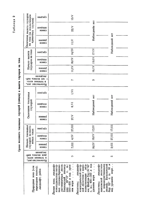 Коллектив авторов - Птицы Советского Союза. Том 4 - Страница № 90 Коллектив авторов - Птицы Советского Союза. Том 4 - Страница № 90