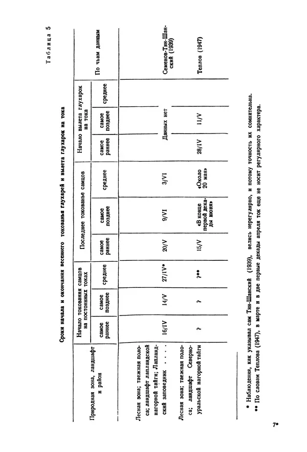 Коллектив авторов - Птицы Советского Союза. Том 4 - Страница № 99 Коллектив авторов - Птицы Советского Союза. Том 4 - Страница № 99