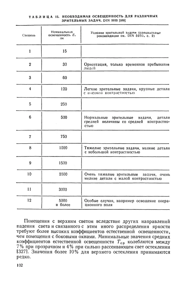 Е. Шильд - Строительная физика - Страница № 102