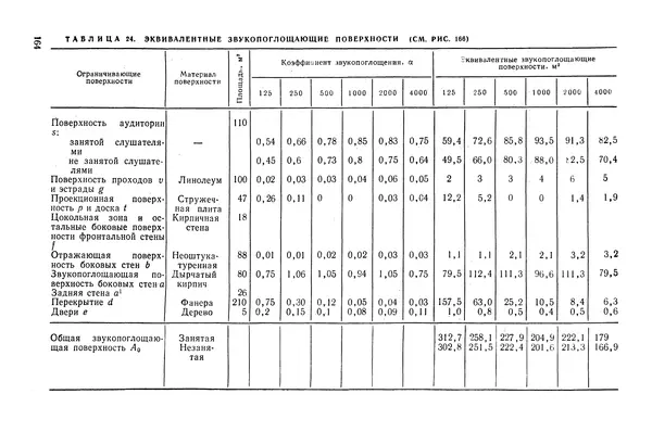 Е. Шильд - Строительная физика - Страница № 164