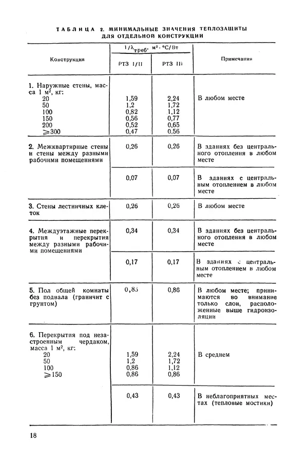 Е. Шильд - Строительная физика - Страница № 18