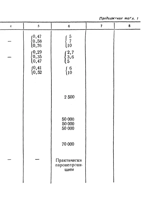 Е. Шильд - Строительная физика - Страница № 232