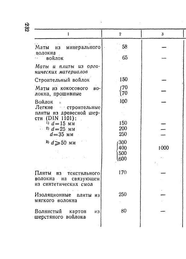 Е. Шильд - Строительная физика - Страница № 235