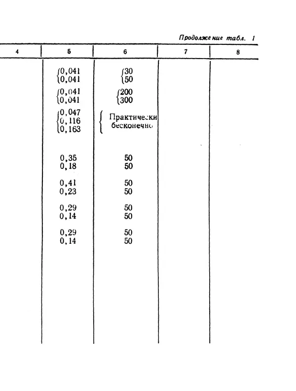 Е. Шильд - Строительная физика - Страница № 240