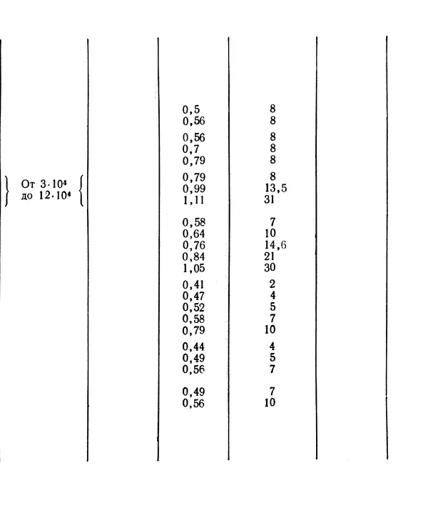 Е. Шильд - Строительная физика - Страница № 250