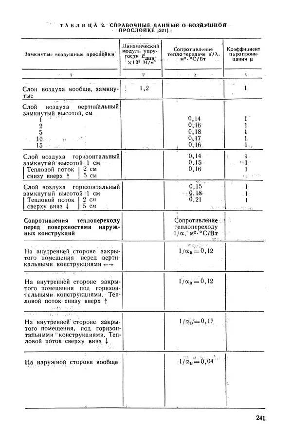 Е. Шильд - Строительная физика - Страница № 252