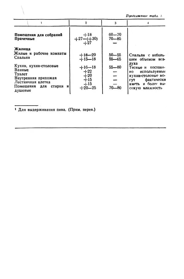 Е. Шильд - Строительная физика - Страница № 258