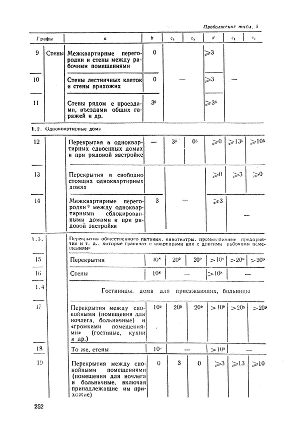 Е. Шильд - Строительная физика - Страница № 263