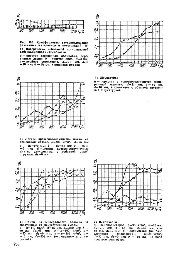 Е. Шильд - Строительная физика - Страница № 269