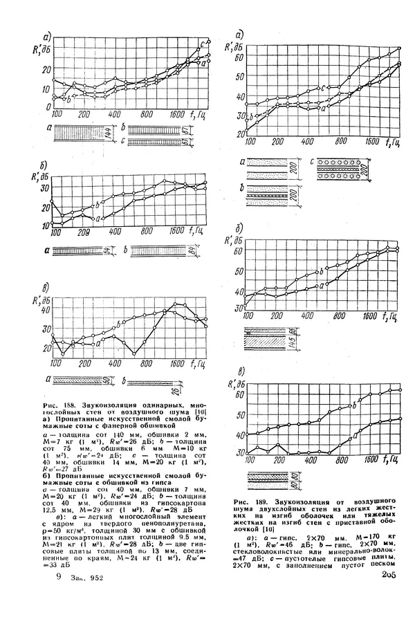 Е. Шильд - Строительная физика - Страница № 276