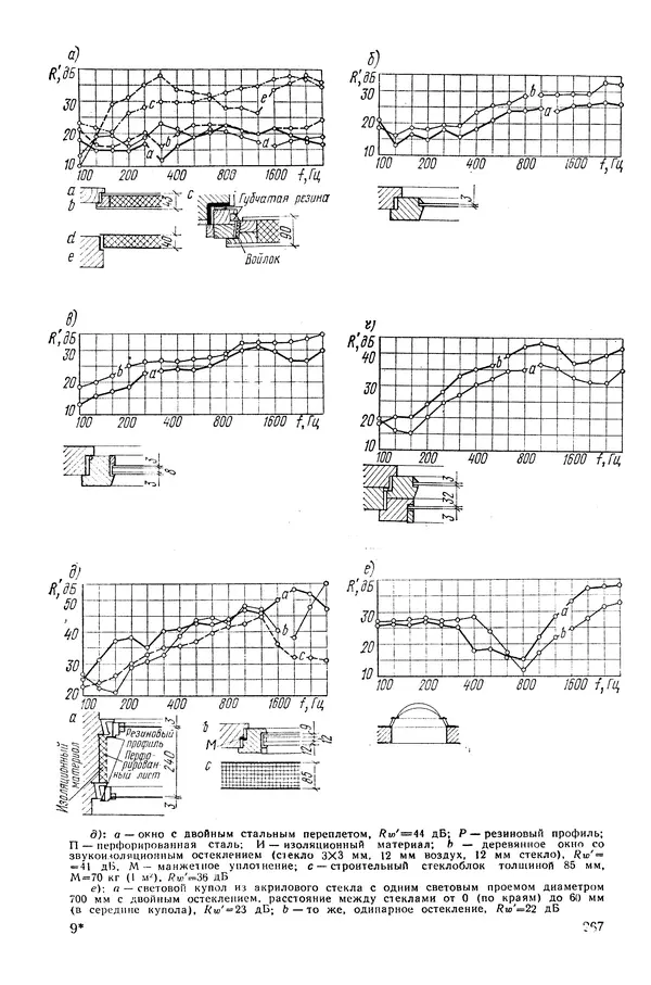 Е. Шильд - Строительная физика - Страница № 278