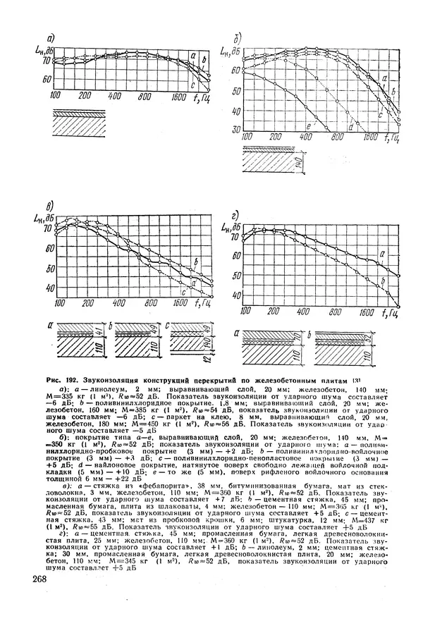 Е. Шильд - Строительная физика - Страница № 279