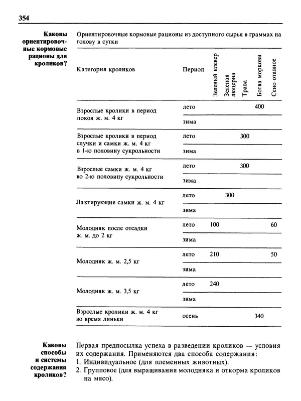 Малик В. - 1000 советов животноводам-любителям - Страница № 355