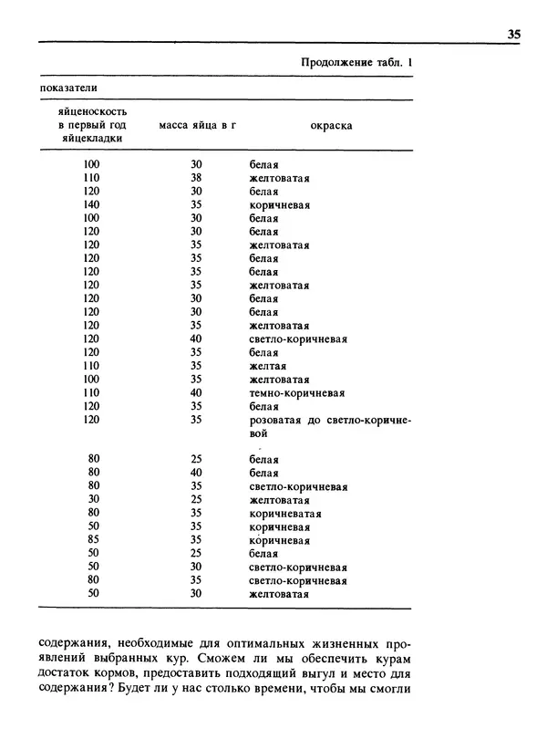 Малик В. - 1000 советов животноводам-любителям - Страница № 36