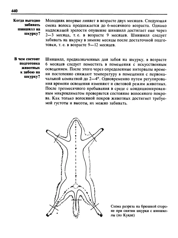 Малик В. - 1000 советов животноводам-любителям - Страница № 441