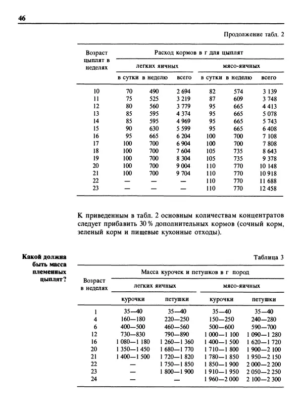 Малик В. - 1000 советов животноводам-любителям - Страница № 47