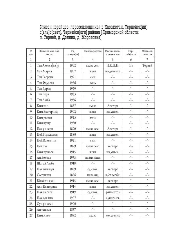 Валентин Пак - Депортация. 1937 - Страница № 11
