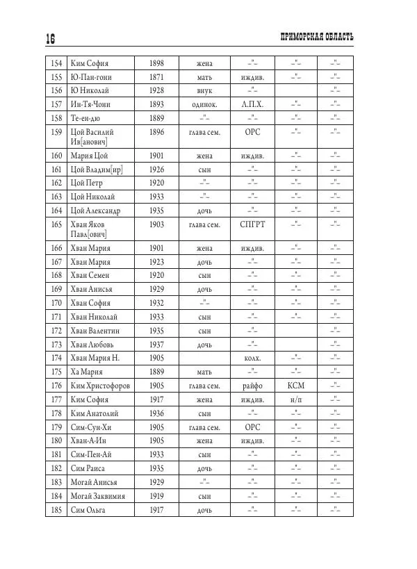 Валентин Пак - Депортация. 1937 - Страница № 16