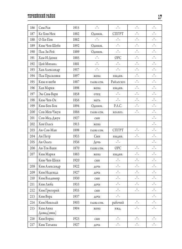 Валентин Пак - Депортация. 1937 - Страница № 17