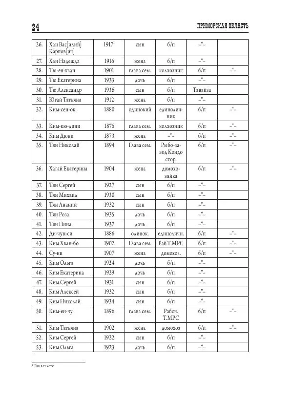 Валентин Пак - Депортация. 1937 - Страница № 24