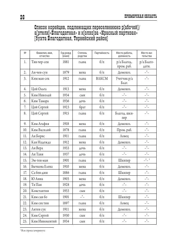 Валентин Пак - Депортация. 1937 - Страница № 26