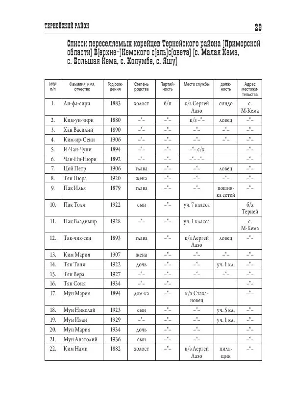 Валентин Пак - Депортация. 1937 - Страница № 29