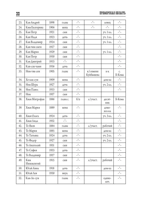 Валентин Пак - Депортация. 1937 - Страница № 30