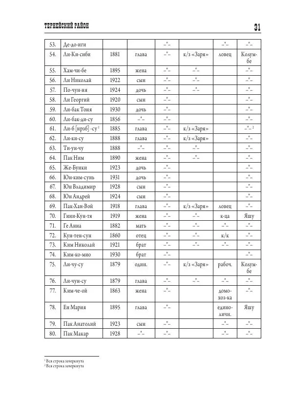 Валентин Пак - Депортация. 1937 - Страница № 31