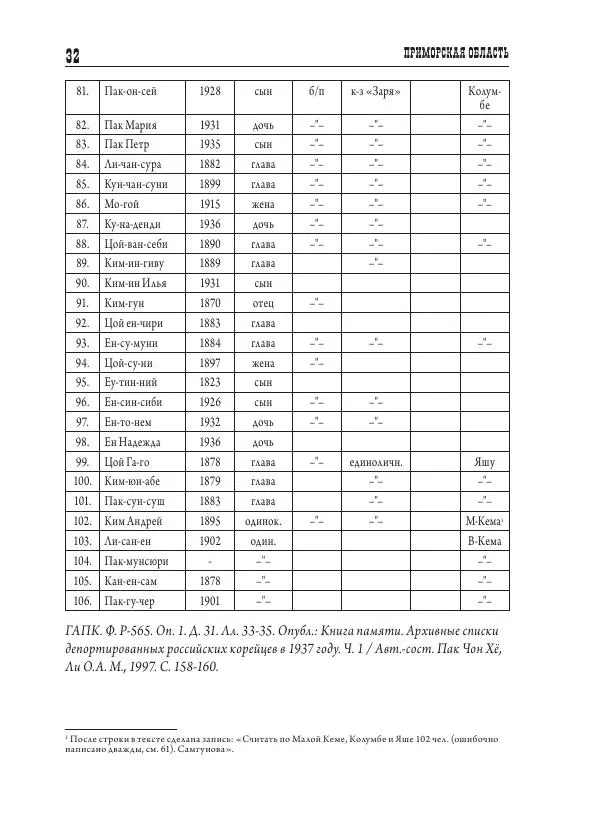 Валентин Пак - Депортация. 1937 - Страница № 32