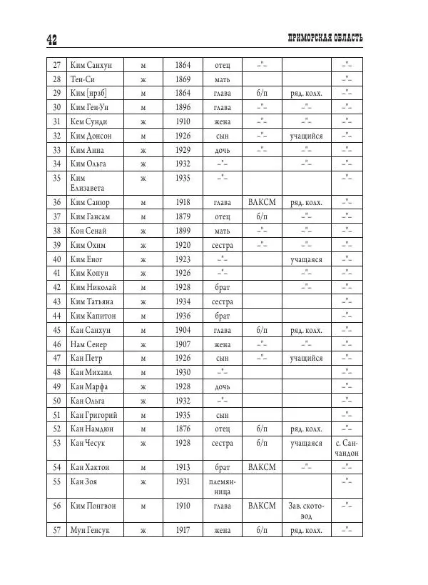 Валентин Пак - Депортация. 1937 - Страница № 42