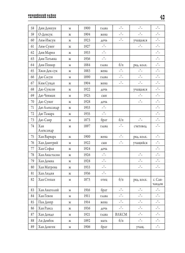 Валентин Пак - Депортация. 1937 - Страница № 43