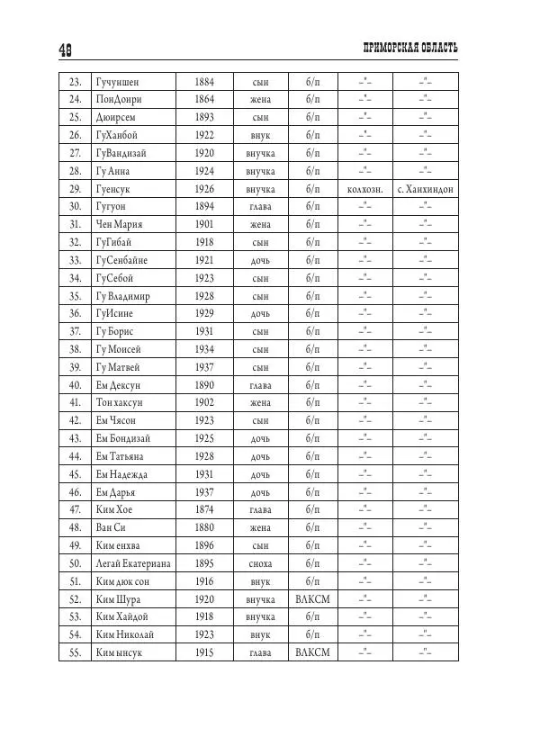 Валентин Пак - Депортация. 1937 - Страница № 48