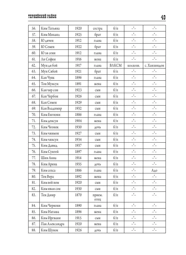 Валентин Пак - Депортация. 1937 - Страница № 49