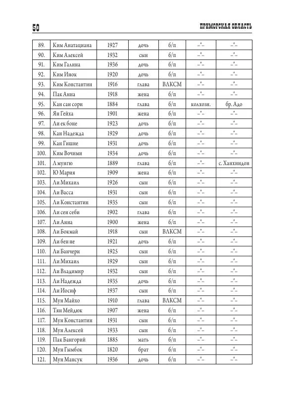 Валентин Пак - Депортация. 1937 - Страница № 50