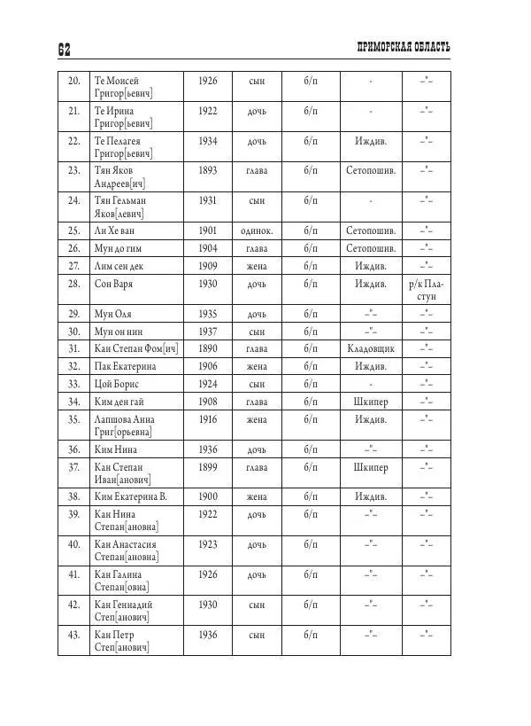 Валентин Пак - Депортация. 1937 - Страница № 62