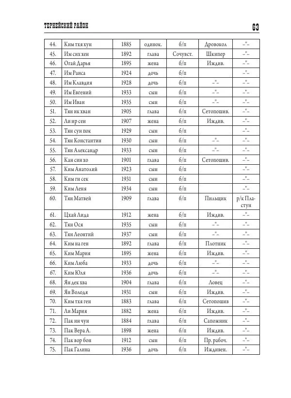 Валентин Пак - Депортация. 1937 - Страница № 63