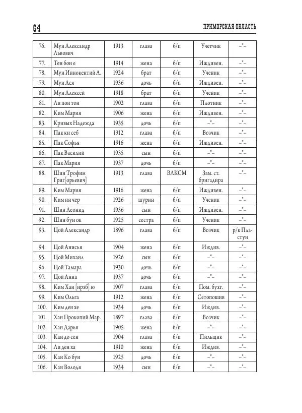 Валентин Пак - Депортация. 1937 - Страница № 64