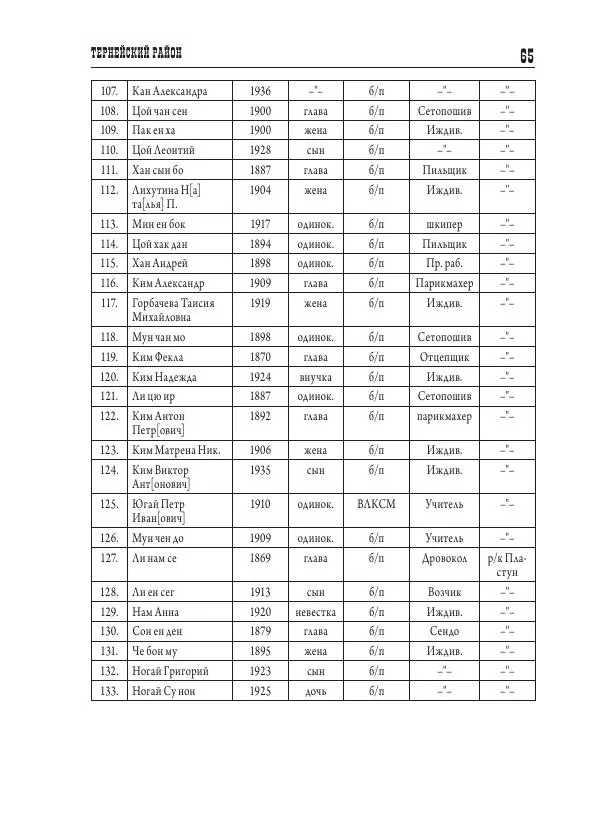 Валентин Пак - Депортация. 1937 - Страница № 65