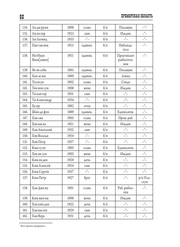 Валентин Пак - Депортация. 1937 - Страница № 66