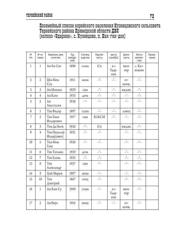 Валентин Пак - Депортация. 1937 - Страница № 73