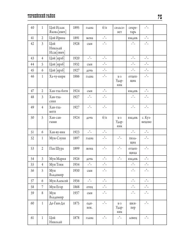 Валентин Пак - Депортация. 1937 - Страница № 75