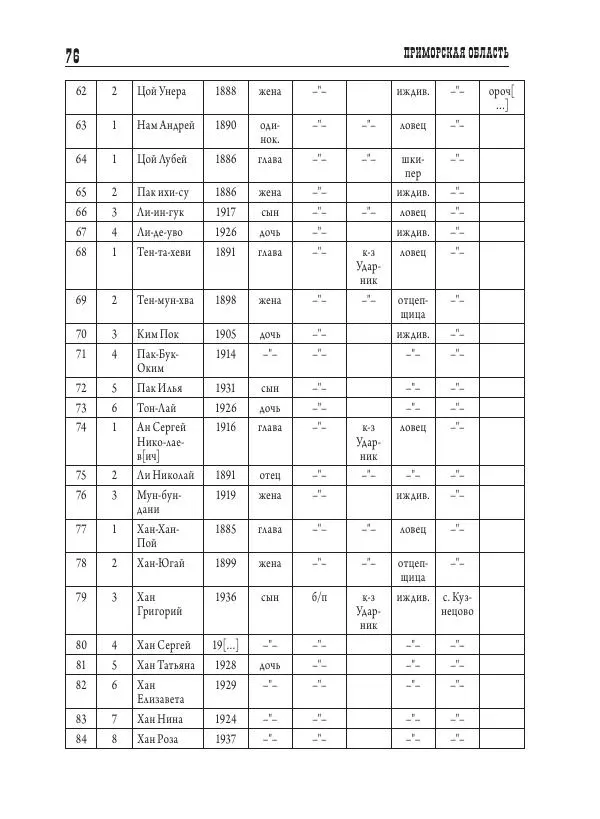 Валентин Пак - Депортация. 1937 - Страница № 76
