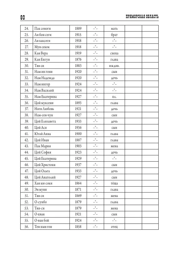 Валентин Пак - Депортация. 1937 - Страница № 80