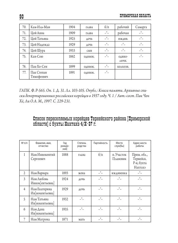 Валентин Пак - Депортация. 1937 - Страница № 90