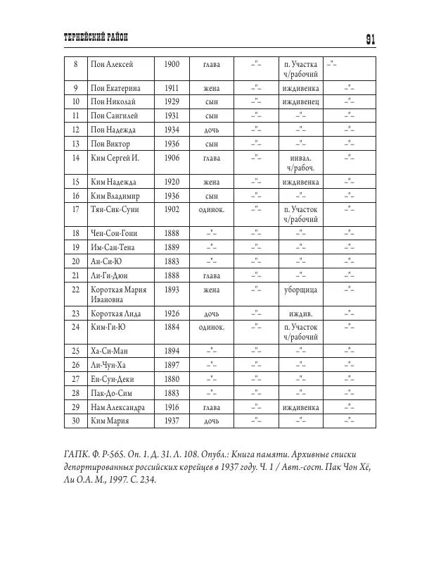 Валентин Пак - Депортация. 1937 - Страница № 91