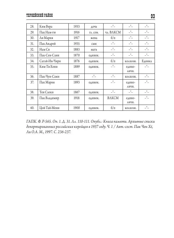 Валентин Пак - Депортация. 1937 - Страница № 93