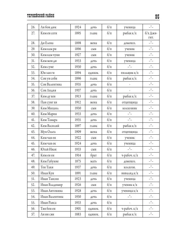 Валентин Пак - Депортация. 1937 - Страница № 95